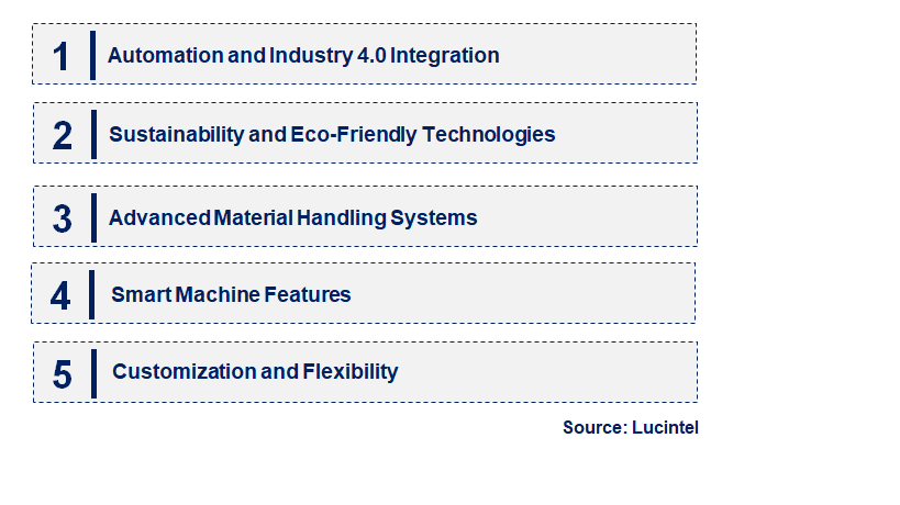 Emerging Trends in the High Speed Air Jet Weaving Machine Market